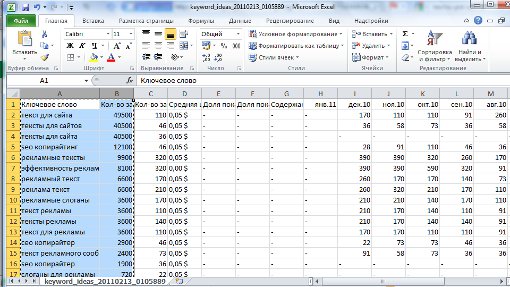 Результирующий набор поисковых фраз в Excel